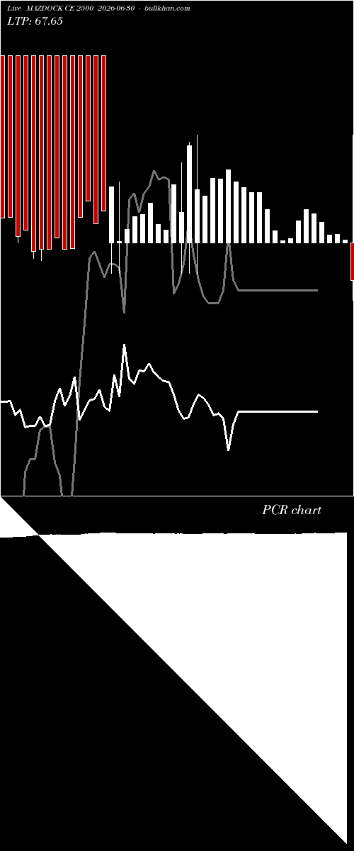  option chart MAZDOCK CE 2500 2026-06-30 