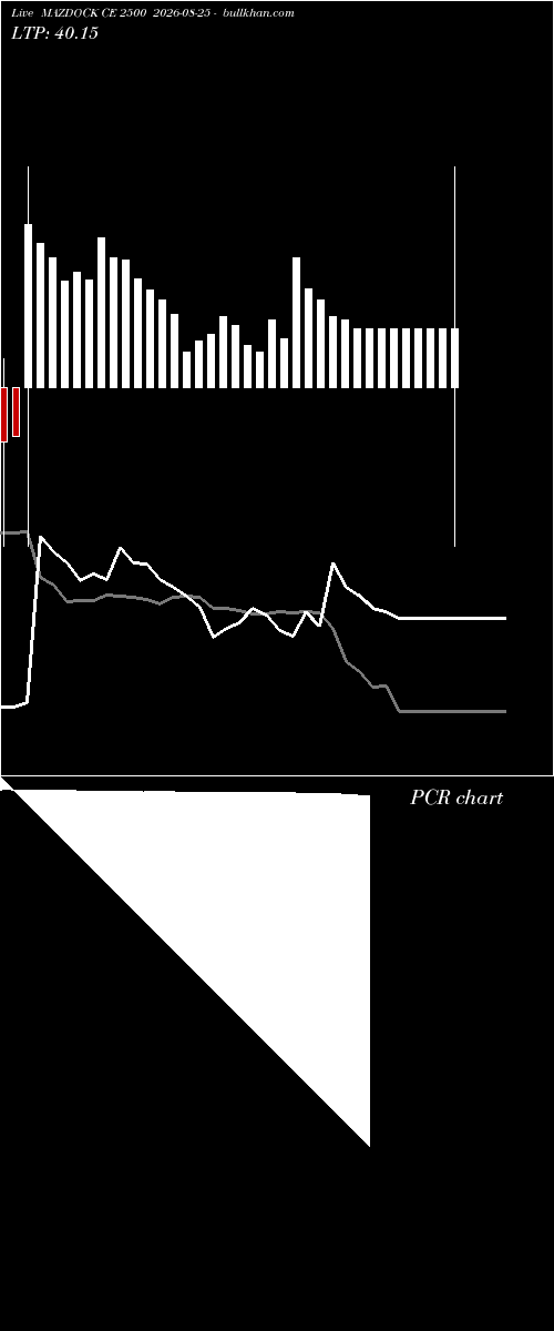  option chart MAZDOCK CE 2500 2026-08-25 