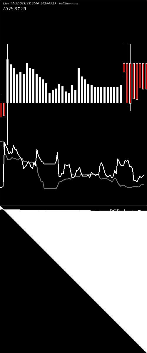  option chart MAZDOCK CE 2500 2026-08-25 