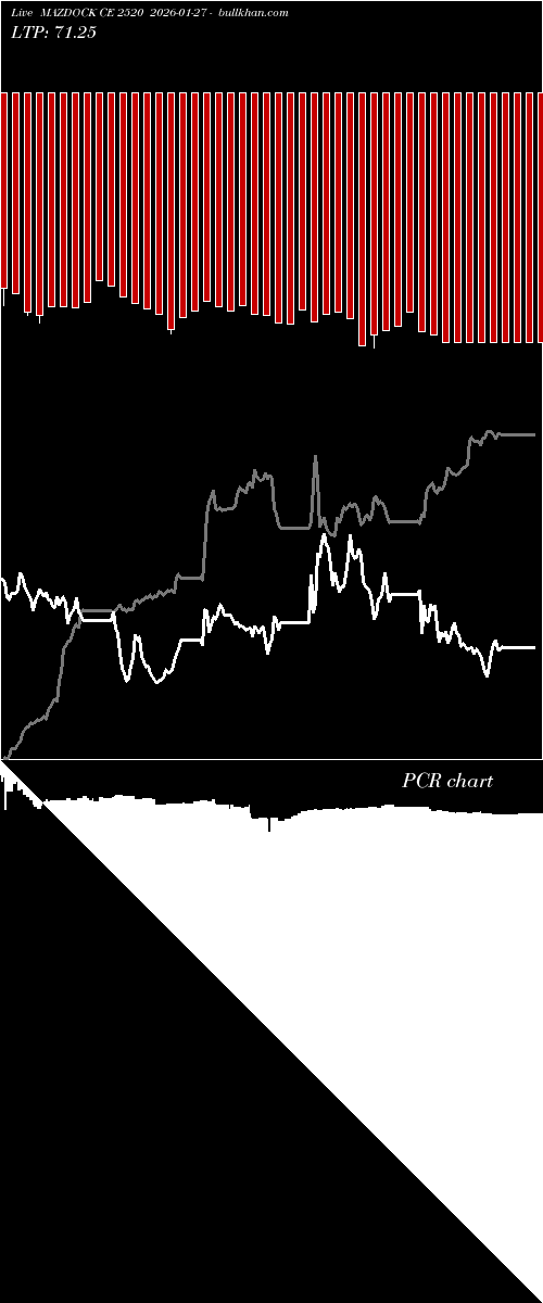  option chart MAZDOCK CE 2520 2026-01-27 