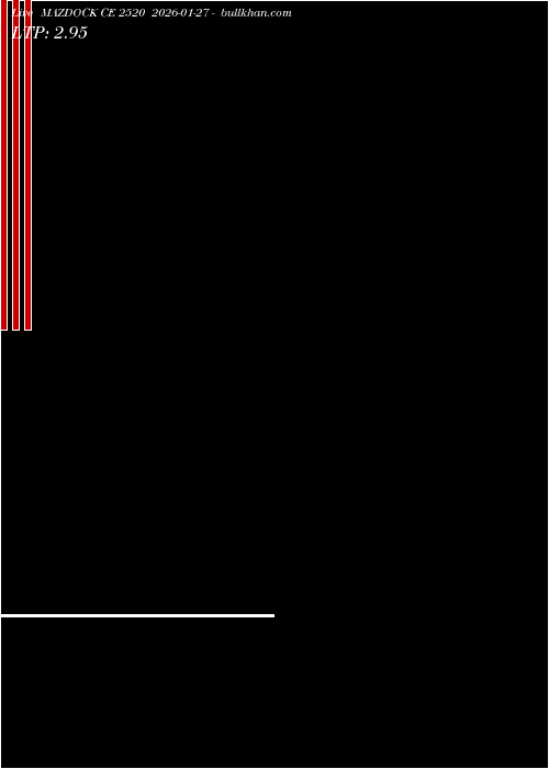  option chart MAZDOCK CE 2520 2026-01-27 