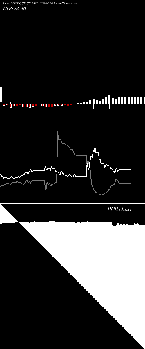  option chart MAZDOCK CE 2520 2026-01-27 