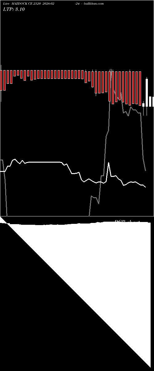  option chart MAZDOCK CE 2520 2026-02-24 