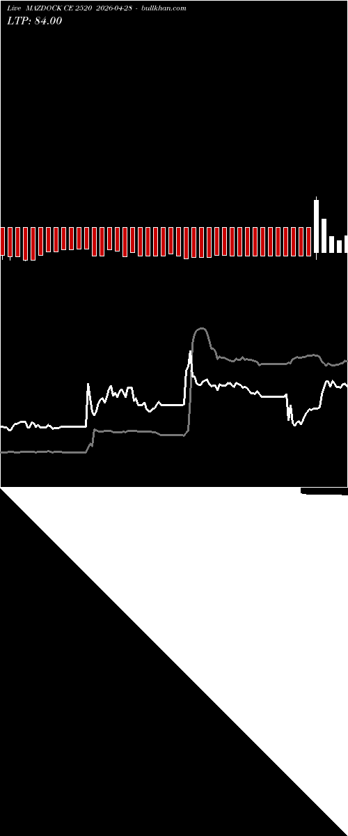 option chart MAZDOCK CE 2520 2026-04-28 