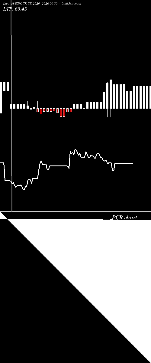  option chart MAZDOCK CE 2520 2026-06-30 