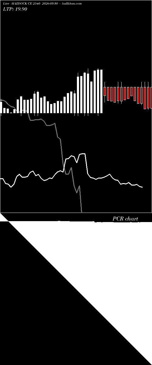  option chart MAZDOCK CE 2540 2026-03-30 