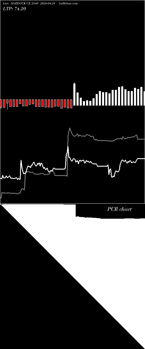  option chart MAZDOCK CE 2540 2026-04-28 