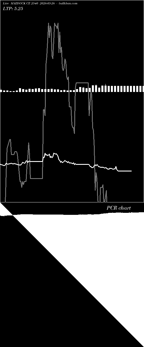  option chart MAZDOCK CE 2540 2026-05-26 