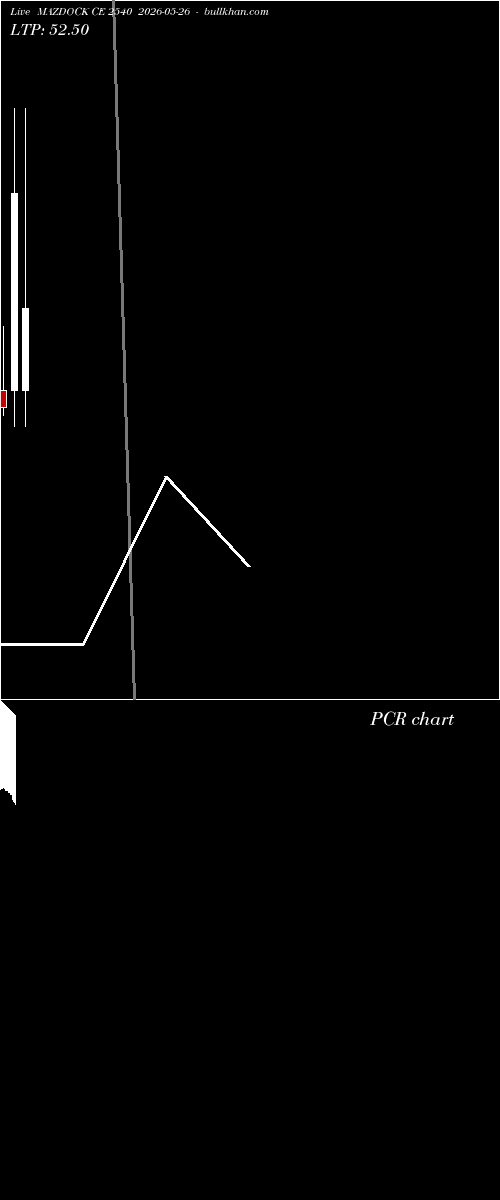  option chart MAZDOCK CE 2540 2026-05-26 