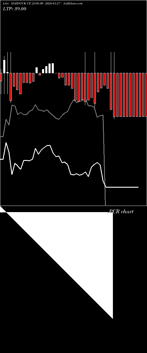  option chart MAZDOCK CE 2550.00 2026-01-27 