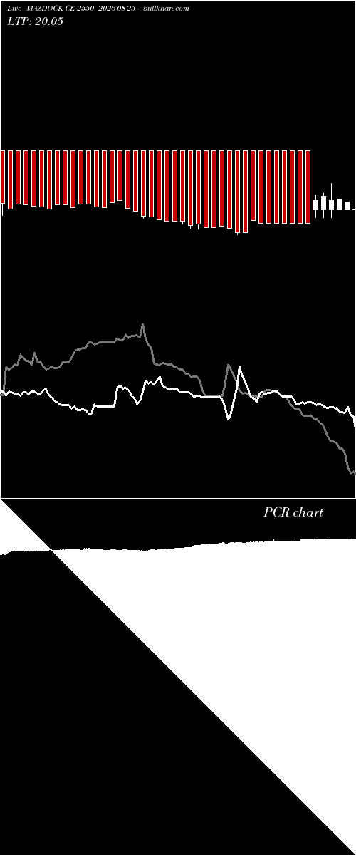  option chart MAZDOCK CE 2550 2026-08-25 