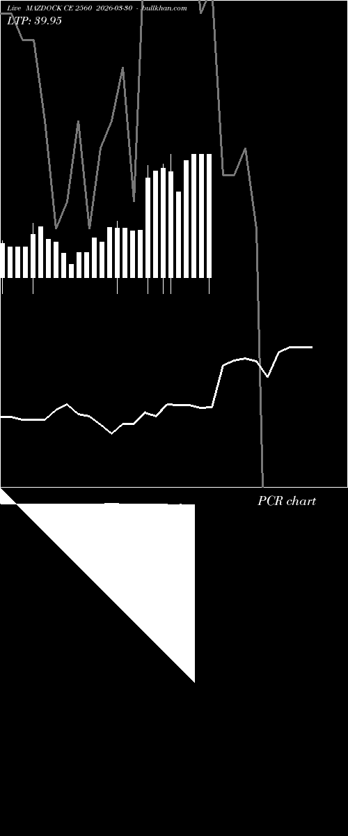  option chart MAZDOCK CE 2560 2026-03-30 