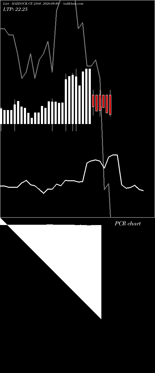  option chart MAZDOCK CE 2560 2026-03-30 