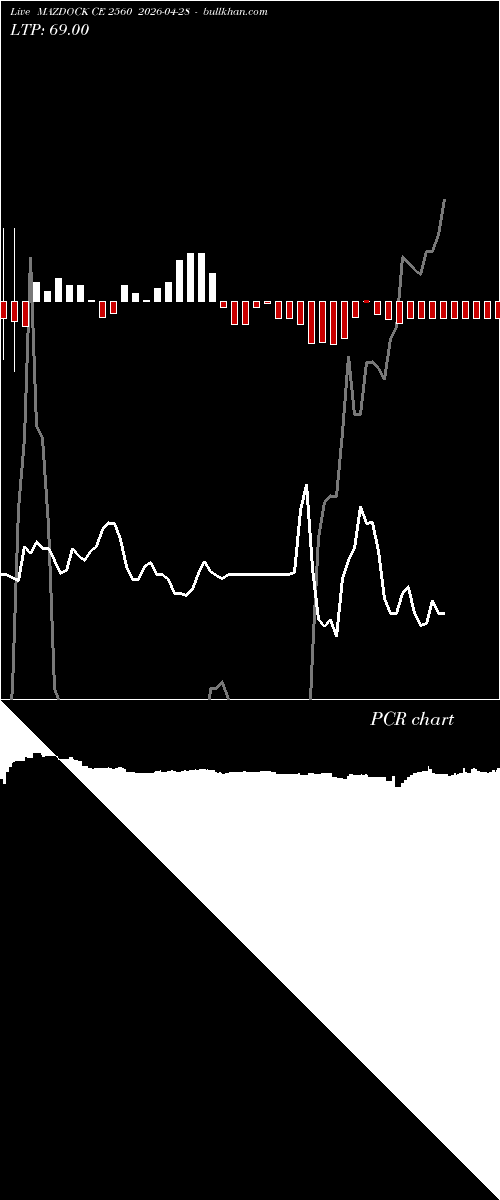  option chart MAZDOCK CE 2560 2026-04-28 