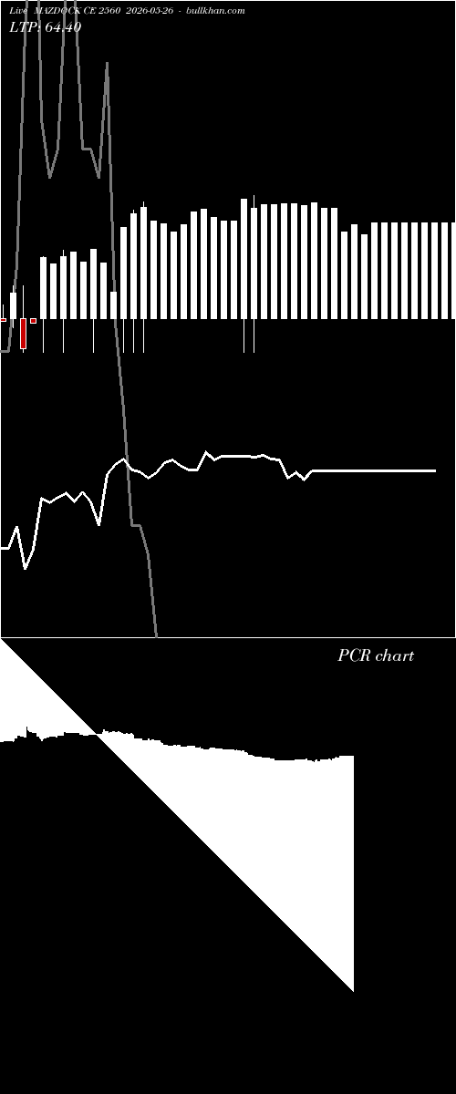  option chart MAZDOCK CE 2560 2026-05-26 