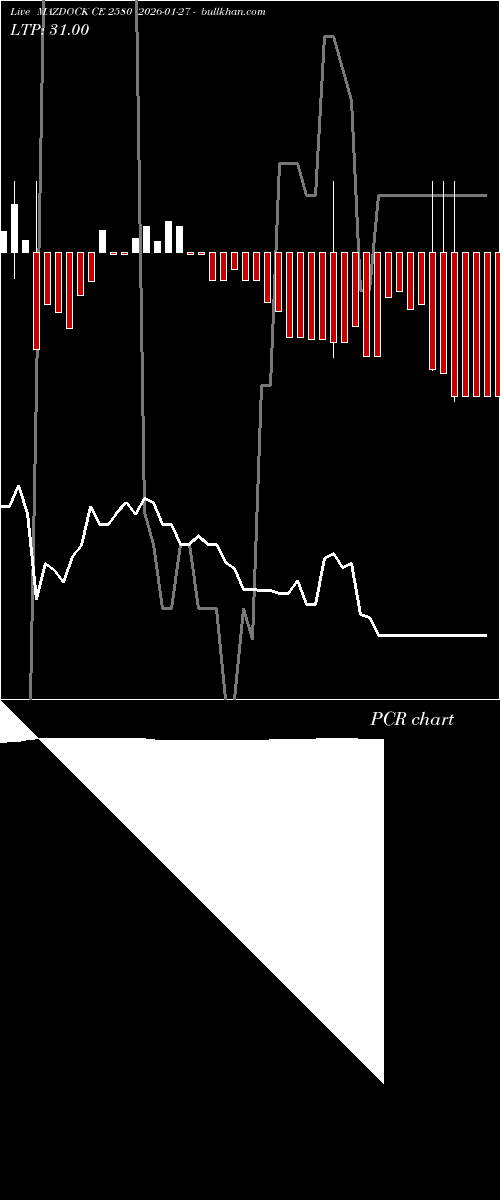  option chart MAZDOCK CE 2580 2026-01-27 