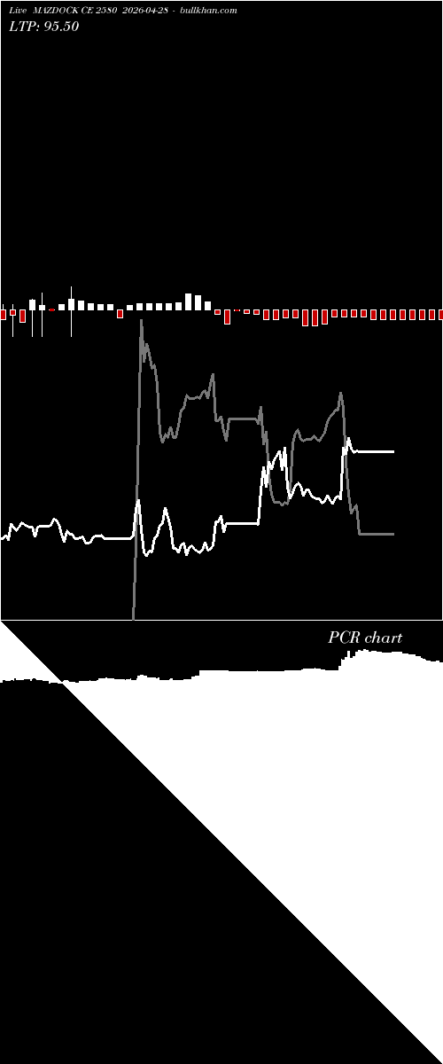  option chart MAZDOCK CE 2580 2026-04-28 