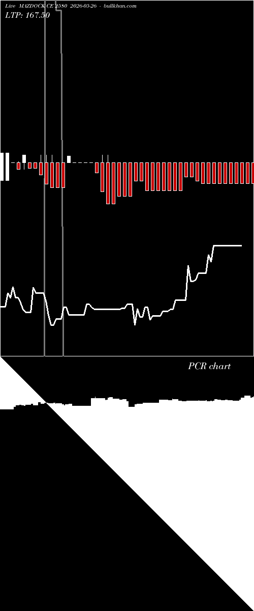  option chart MAZDOCK CE 2580 2026-05-26 