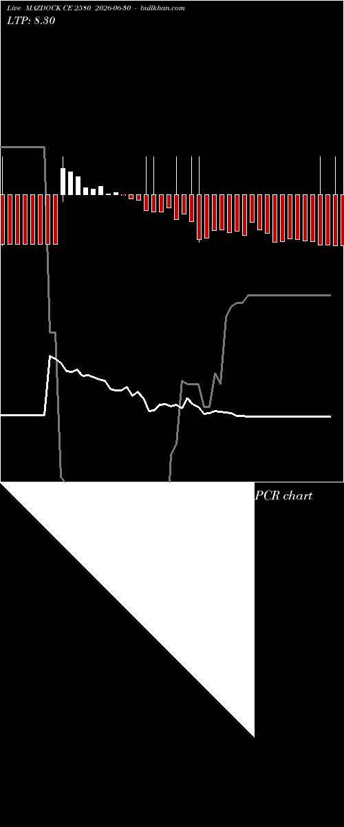  option chart MAZDOCK CE 2580 2026-06-30 