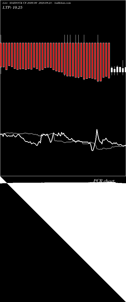  option chart MAZDOCK CE 2600.00 2026-08-25 