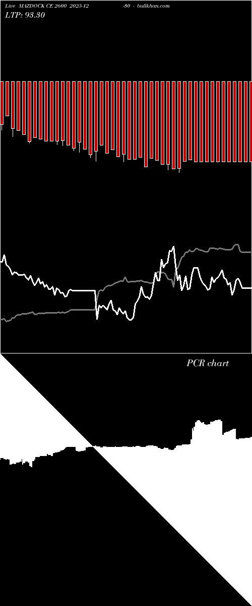  option chart MAZDOCK CE 2600 2025-12-30 
