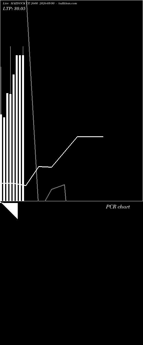  option chart MAZDOCK CE 2600 2026-03-30 