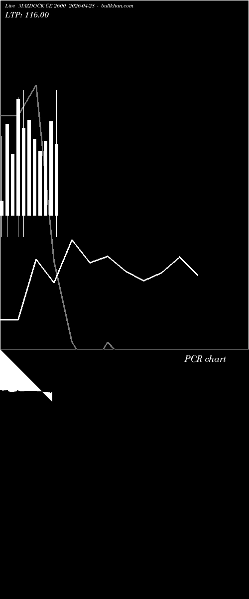  option chart MAZDOCK CE 2600 2026-04-28 