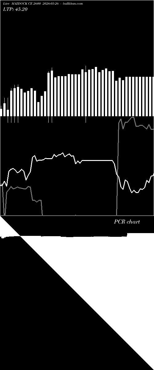  option chart MAZDOCK CE 2600 2026-05-26 