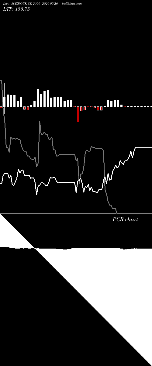 option chart MAZDOCK CE 2600 2026-05-26 