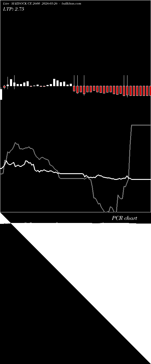  option chart MAZDOCK CE 2600 2026-05-26 