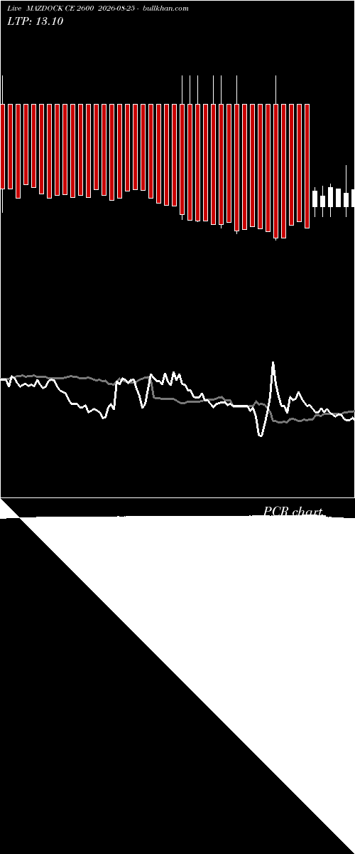  option chart MAZDOCK CE 2600 2026-08-25 