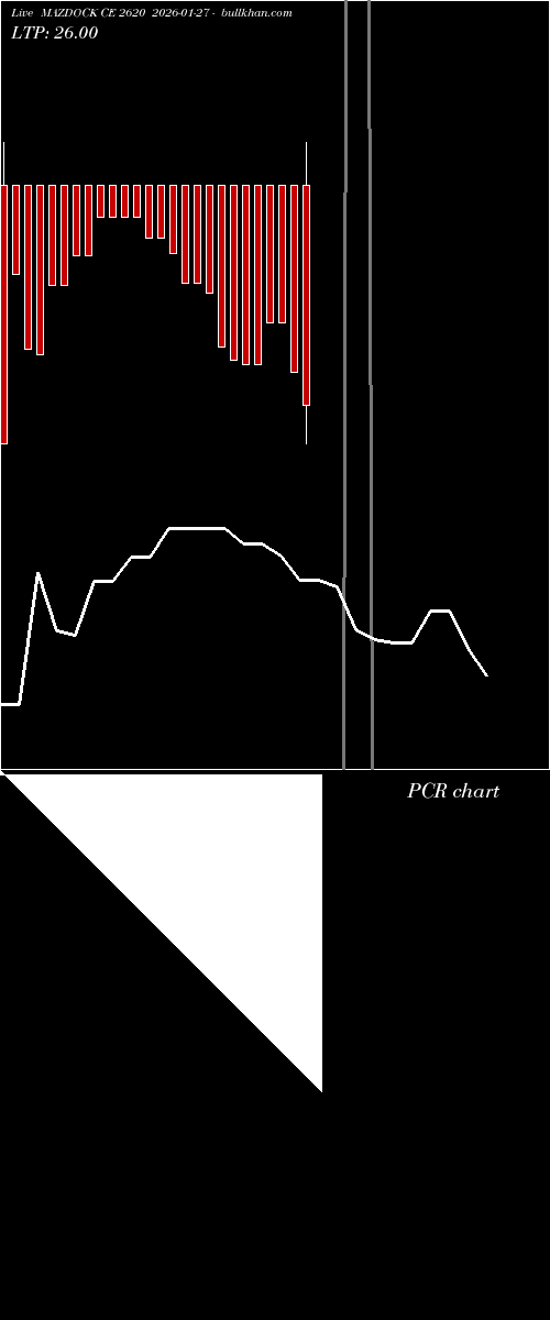  option chart MAZDOCK CE 2620 2026-01-27 