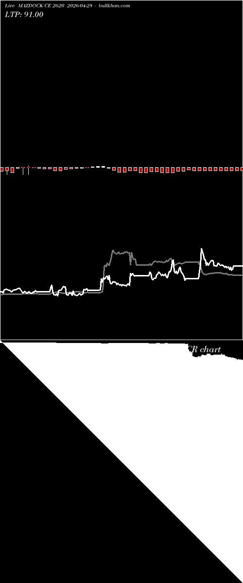  option chart MAZDOCK CE 2620 2026-04-28 