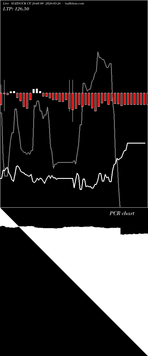  option chart MAZDOCK CE 2640.00 2026-05-26 