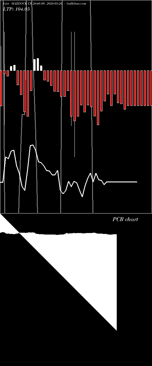  option chart MAZDOCK CE 2640.00 2026-05-26 