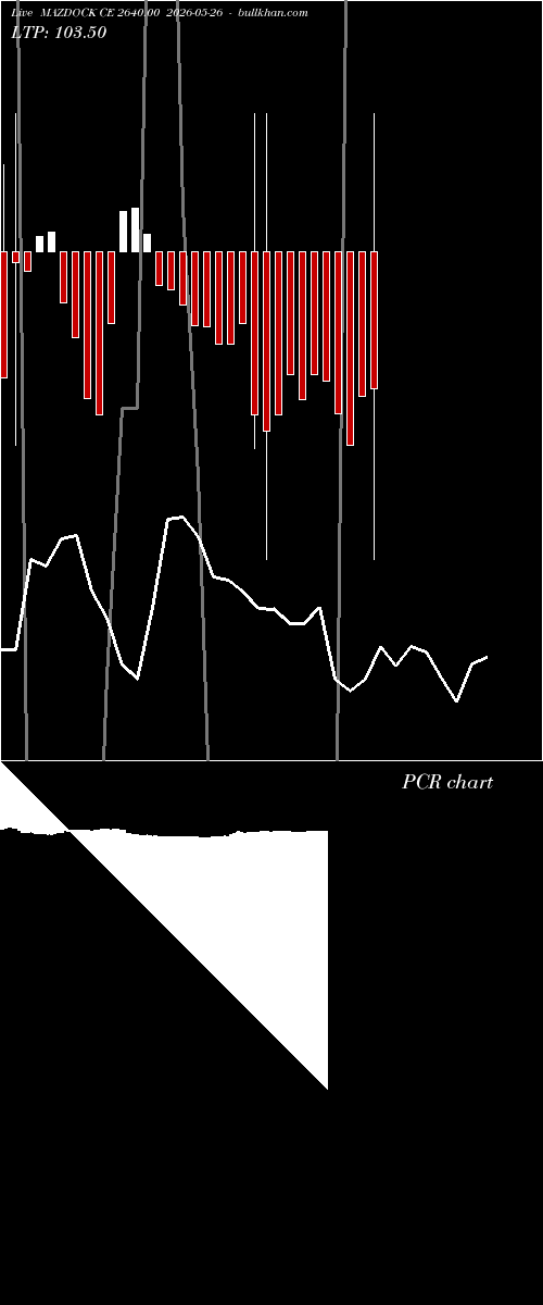  option chart MAZDOCK CE 2640.00 2026-05-26 
