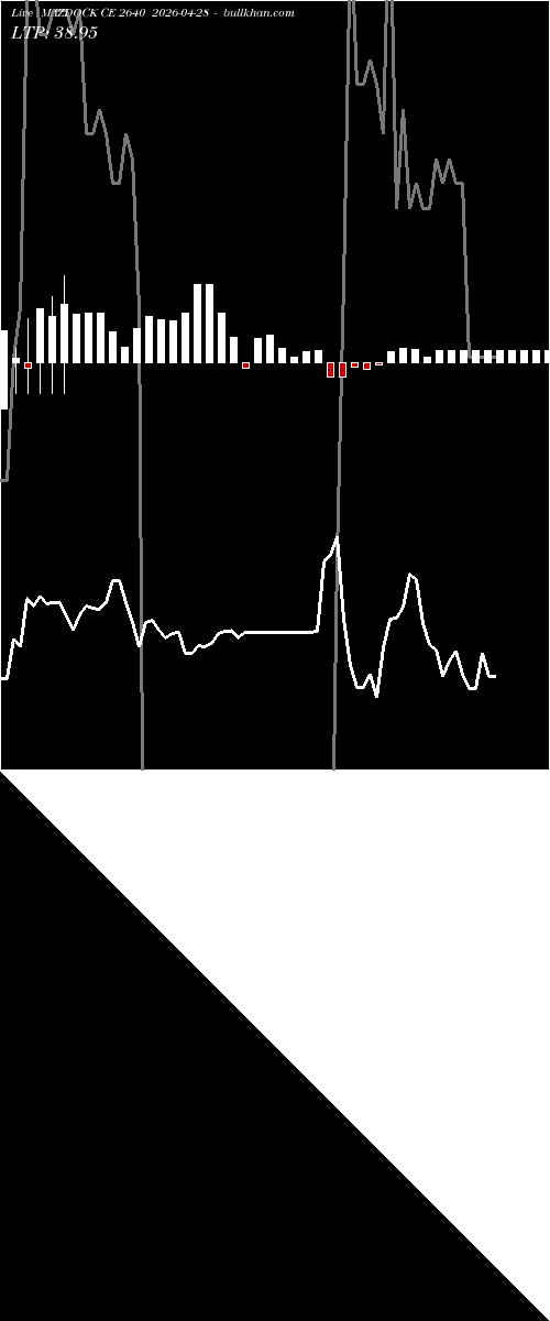  option chart MAZDOCK CE 2640 2026-04-28 