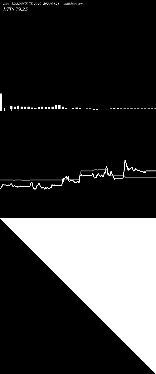  option chart MAZDOCK CE 2640 2026-04-28 