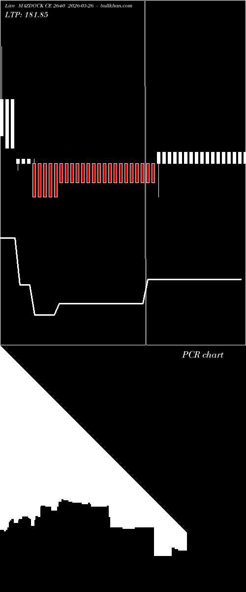 option chart MAZDOCK CE 2640 2026-05-26 
