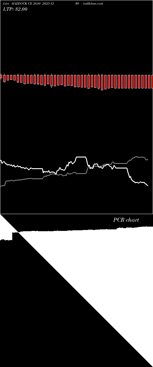  option chart MAZDOCK CE 2650 2025-12-30 