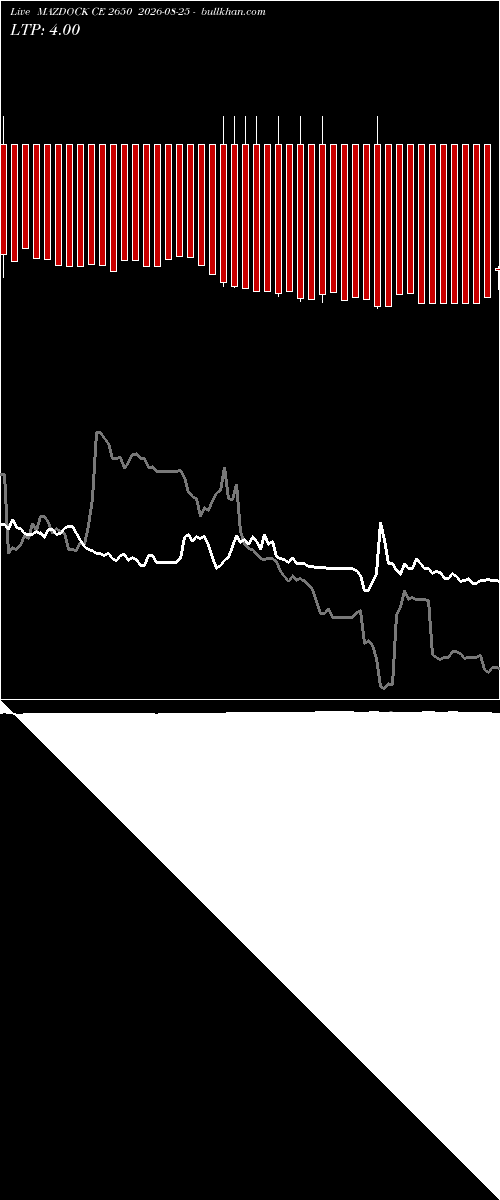  option chart MAZDOCK CE 2650 2026-08-25 
