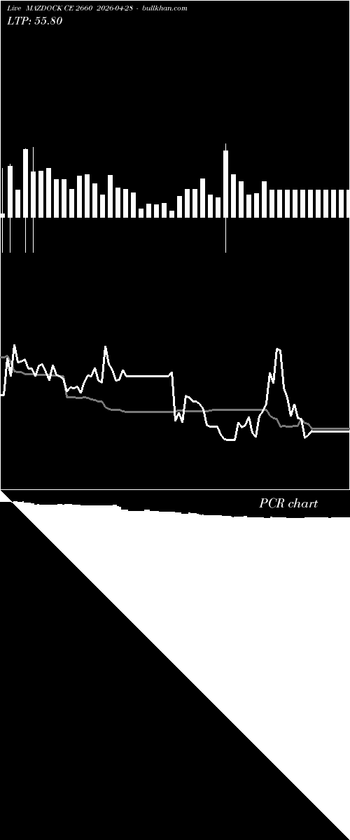 option chart MAZDOCK CE 2660 2026-04-28 