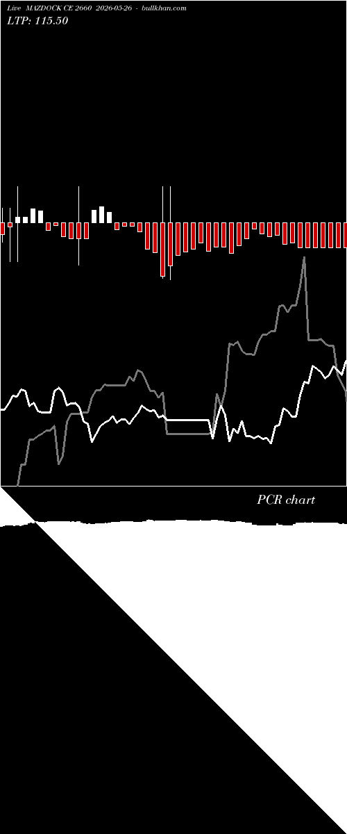  option chart MAZDOCK CE 2660 2026-05-26 