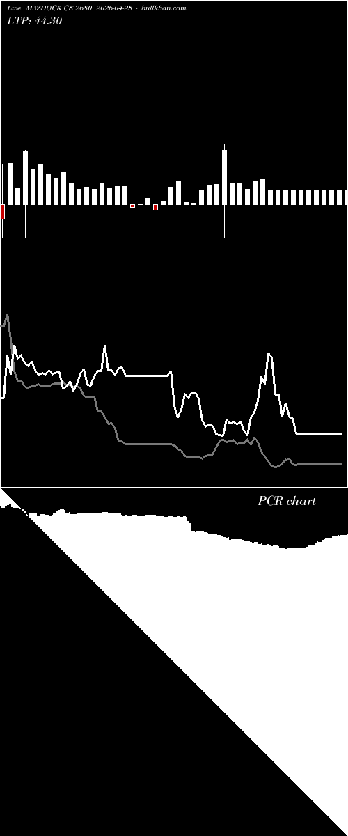  option chart MAZDOCK CE 2680 2026-04-28 