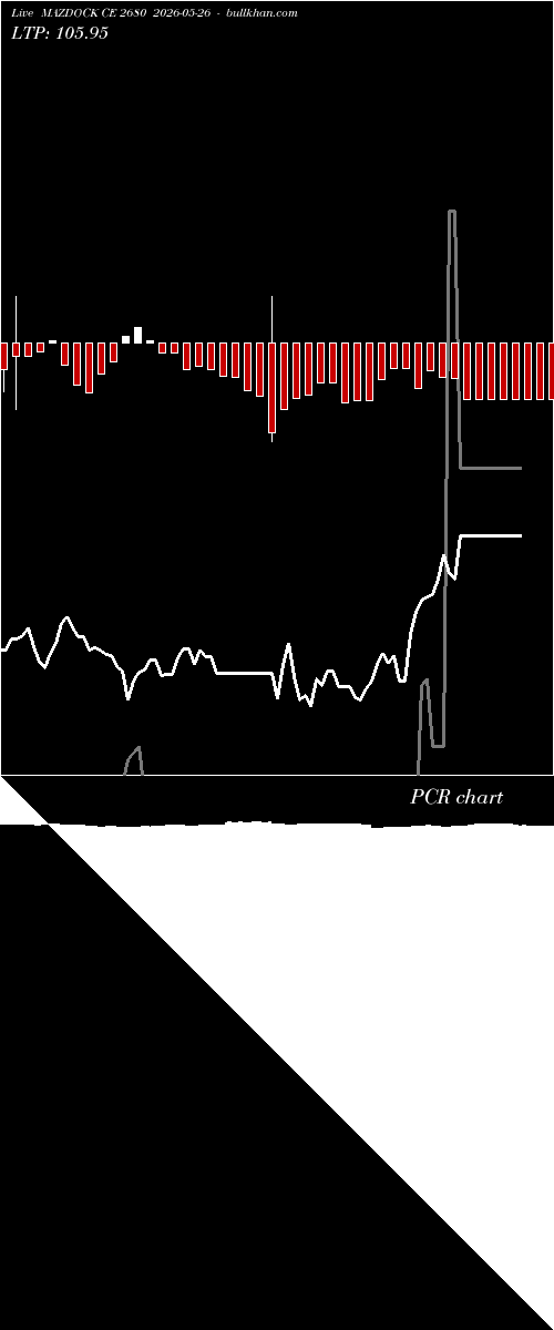  option chart MAZDOCK CE 2680 2026-05-26 