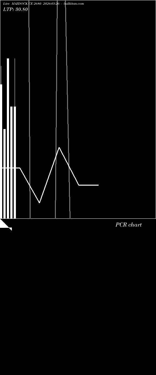 option chart MAZDOCK CE 2680 2026-05-26 
