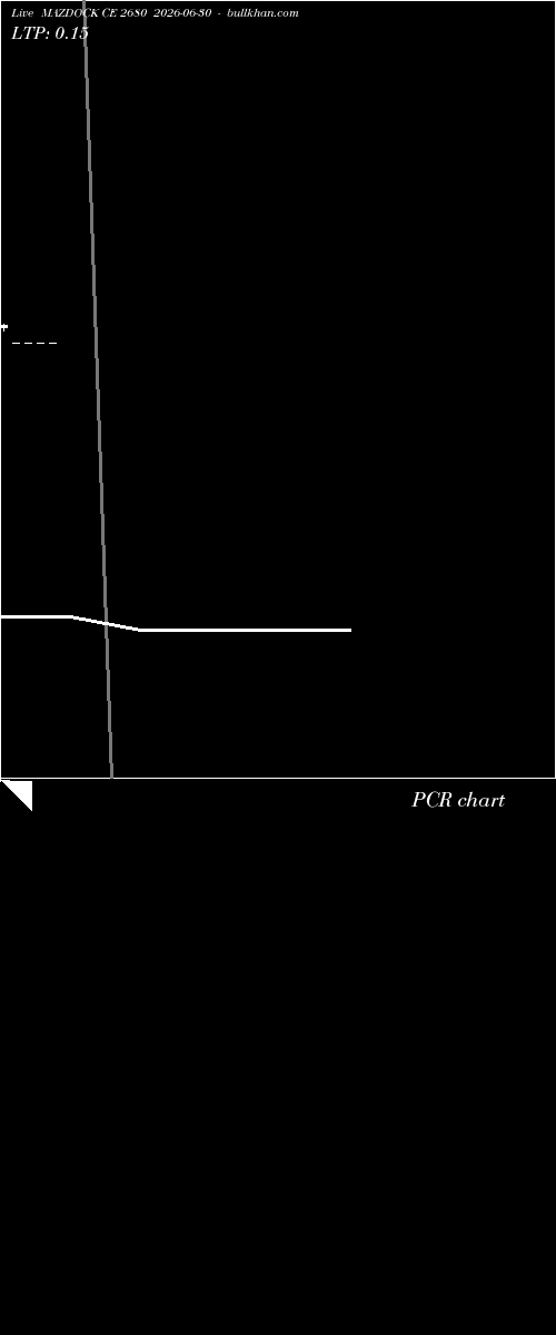  option chart MAZDOCK CE 2680 2026-06-30 