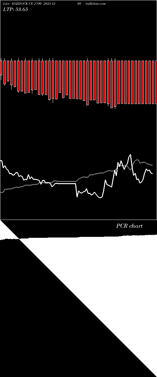  option chart MAZDOCK CE 2700 2025-12-30 