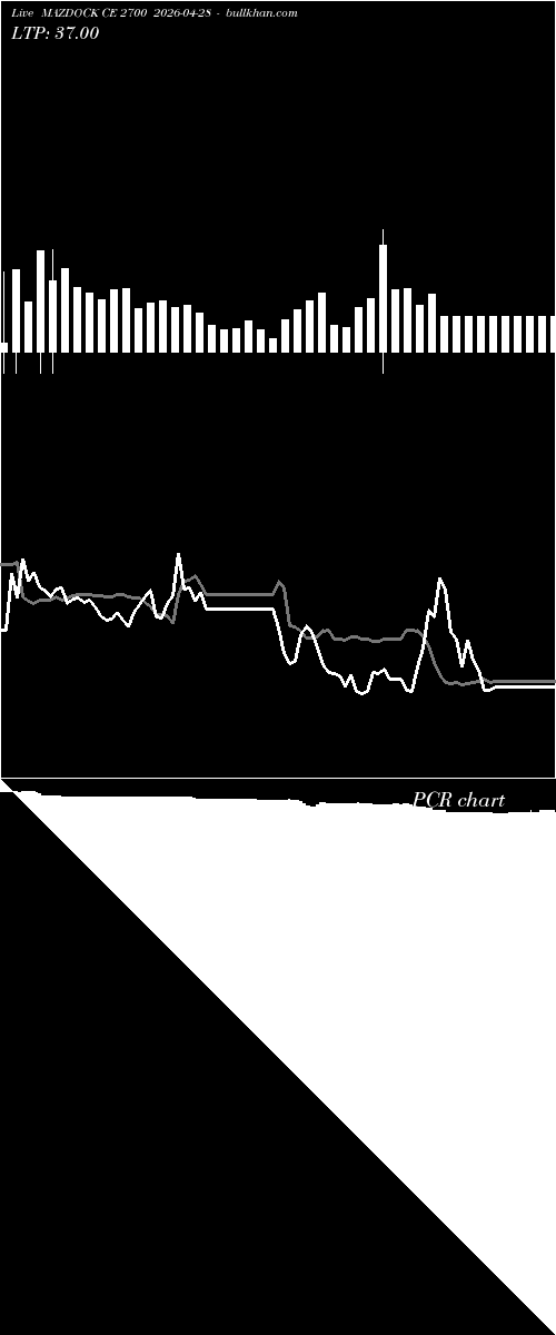  option chart MAZDOCK CE 2700 2026-04-28 