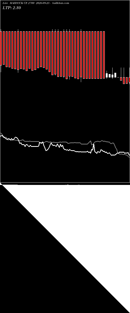  option chart MAZDOCK CE 2700 2026-08-25 